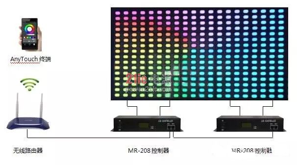 户外景观LED控制系统的4个技术限制及解决方案