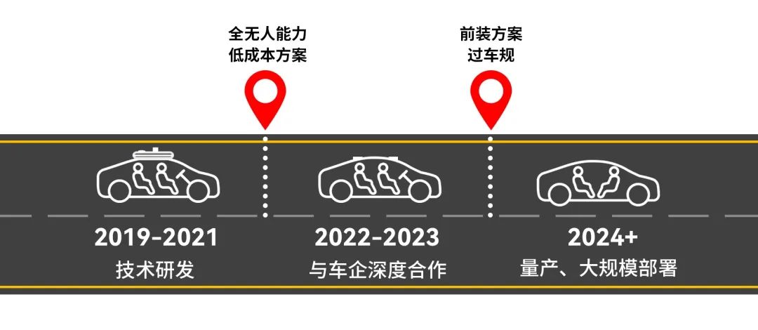 元戎启行前装方案正式投入自动驾驶运营,成本仅一万美元还可再降70%?