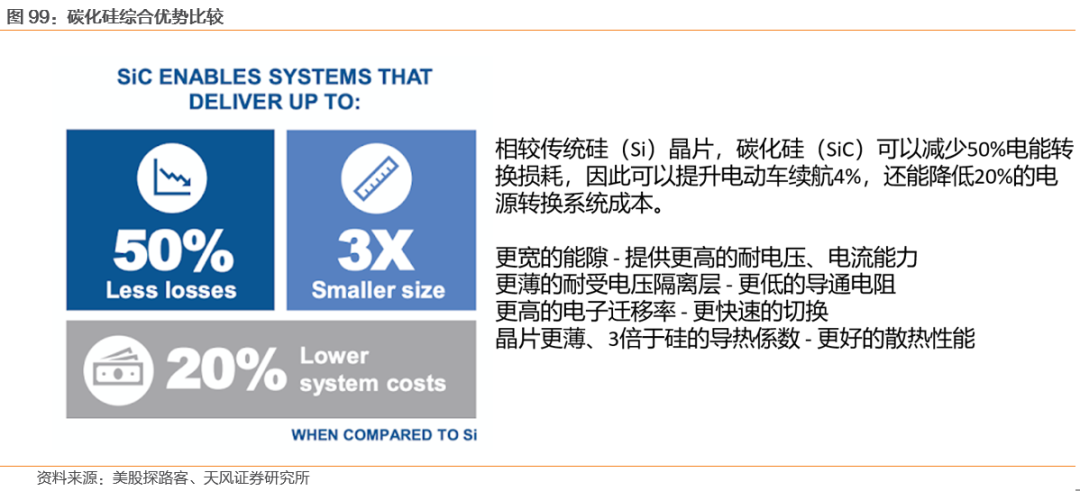 需求暴涨的汽车功率半导体 需求暴涨的汽车功率半导体