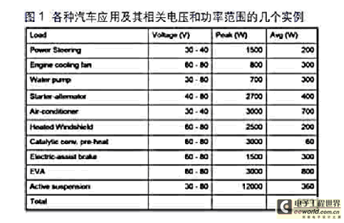 汽车电子功率MOSFET解决方案