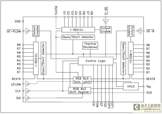 STSTEVAL-ILL015V1RGBLED调光解决方案