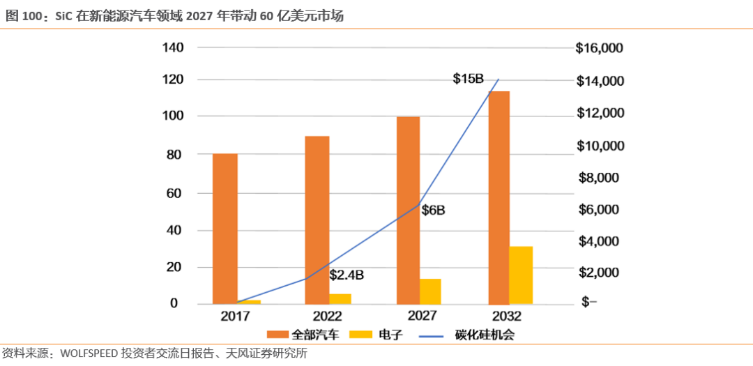 需求暴涨的汽车功率半导体 需求暴涨的汽车功率半导体