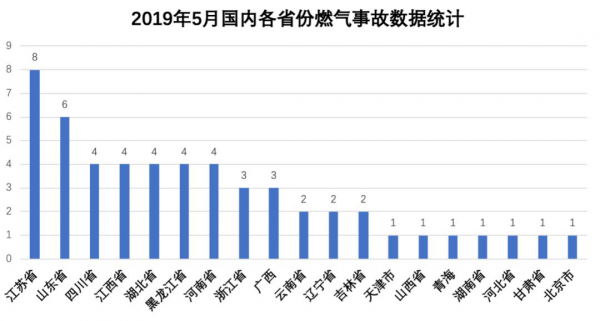 家用燃气报警器中常用的可燃气体传感器模块