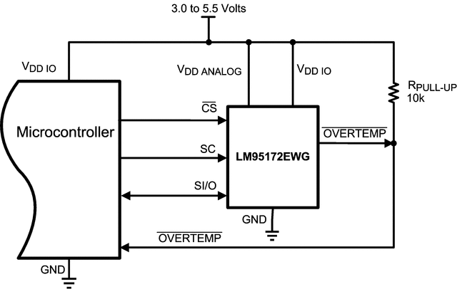 LM95172-Q1是具有 200°C 能力和 SPI 接口的汽车级 ±1°C 温度传感器