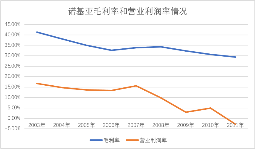 回顾智能手机崛起路线：造车可以借鉴什么？