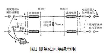 兆欧表的三种基本测量方法盘点