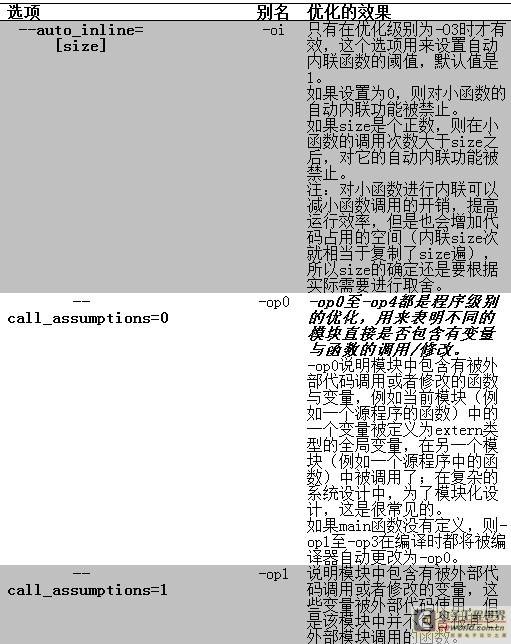 DSP编程技巧之4---揭开编译器神秘面纱之高级程序优化