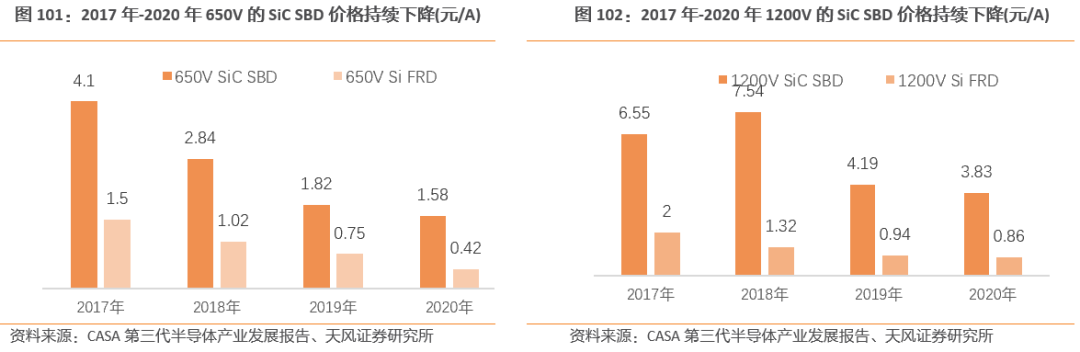 需求暴涨的汽车功率半导体 需求暴涨的汽车功率半导体