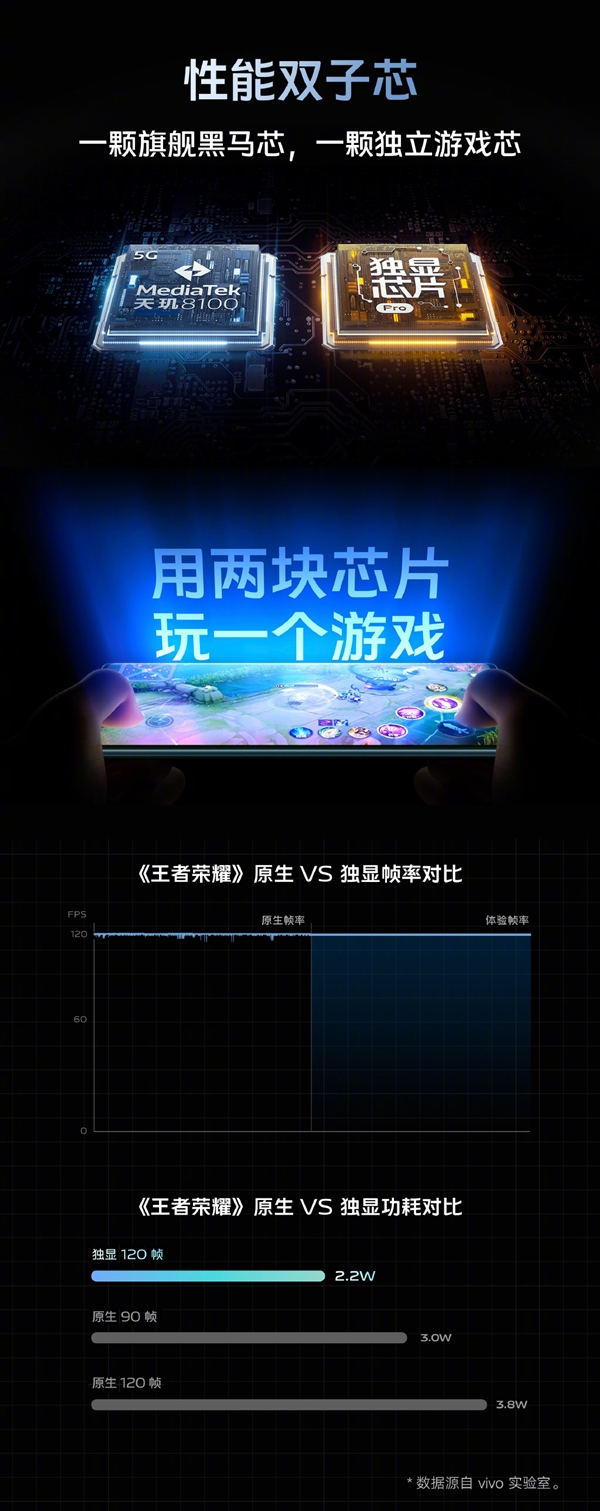 第一款采用曲面屏的天玑8100手机！vivo S15 Pro亮相