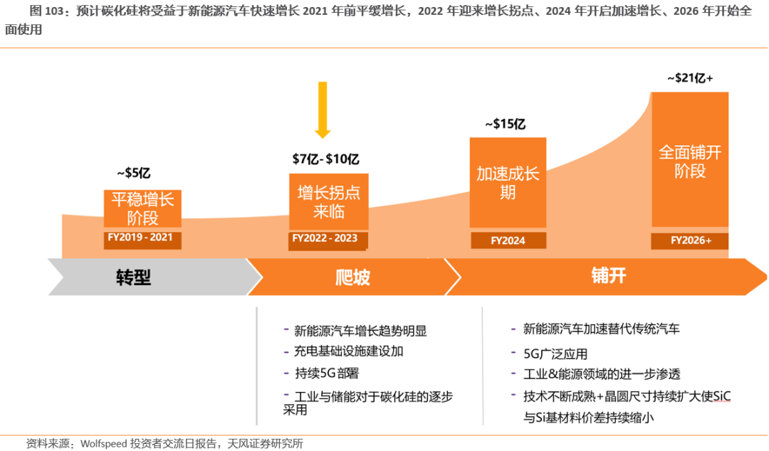 需求暴涨的汽车功率半导体 需求暴涨的汽车功率半导体