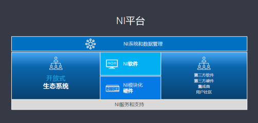 5G引领半导体市场新浪潮