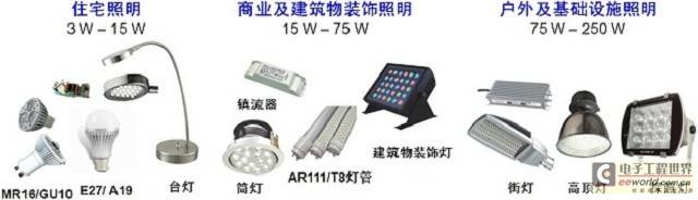高能效、更智能的LED驱动器方案