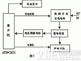 浅谈快速充电的机理 智能化快速充电系统设计