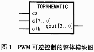PWM控制电路基本原理与FPGA