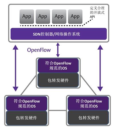 云计算正在一鼓作气颠覆一切