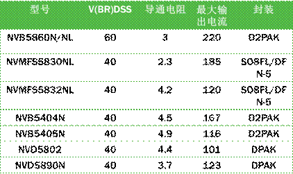 高集成度轿车用电机控制技术研究