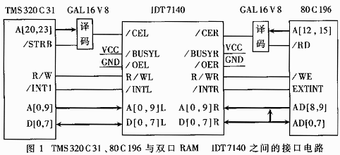 DSP和80C196双CPU构成的高速实时控制系统