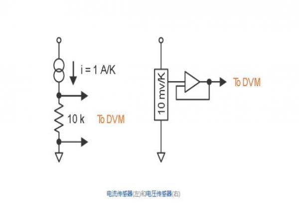 数字式温度传感器工作原理以及测温原理分析
