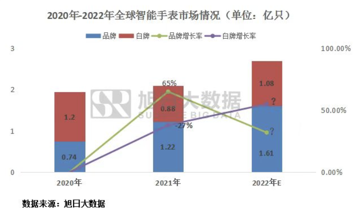 “190亿颗”出货里程碑达成！兆易创新Flash打造次世代智能穿戴存储基石
