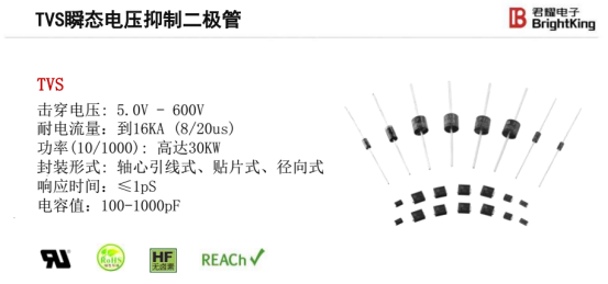 核心技术助力新能源汽车应对新挑战