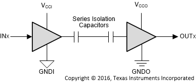 ISO6721R是通用、双通道、1/1 反向引脚数字隔离器