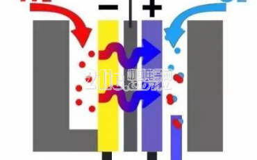 氢燃料电池汽车被冷落！是太高冷还是世人不懂？