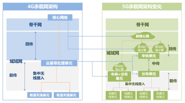 背靠中科院，仕佳光子能否抢占世界光通信芯片技术先机？