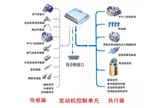 你知道汽车上的各种传感器吗？