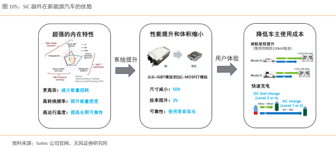 需求暴涨的汽车功率半导体 需求暴涨的汽车功率半导体