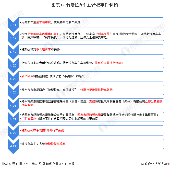 特斯拉展台疑再现维权，特斯拉到底怎么了？