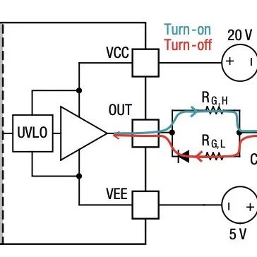 干货｜IGBT 和 SiC 栅极驱动器基础知识