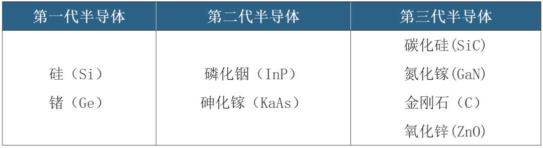 韩国半导体破局之路：三星发力第三代半导体