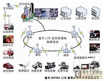 中国普天LTE宽带多媒体集群系统助力政务和企业专网建设