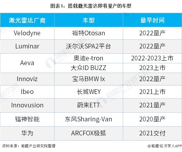 华为“造车”掀无人驾驶热潮，激光雷达为核心零部件