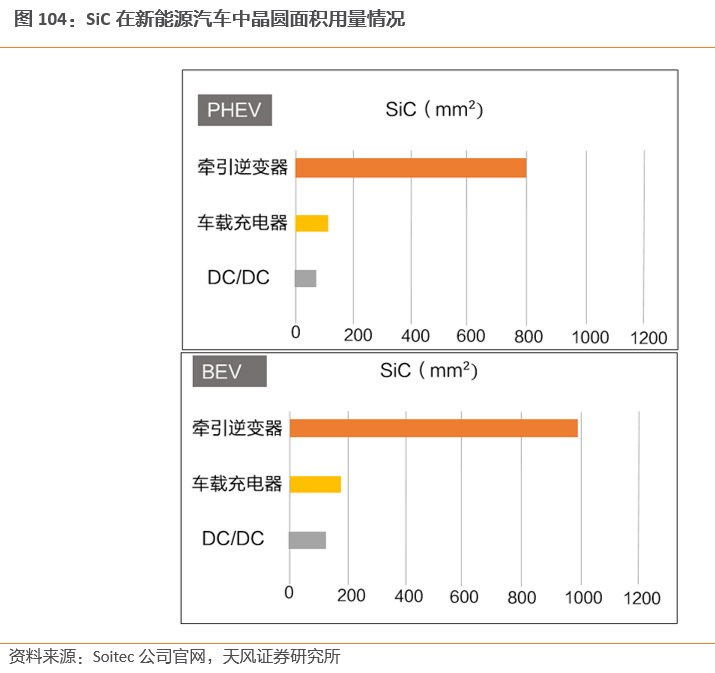 需求暴涨的汽车功率半导体 需求暴涨的汽车功率半导体