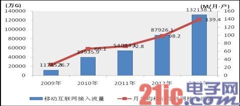 新型无线网络pCell：比4G快1000倍