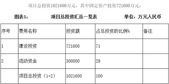 涉及第三代半导体材料器件，华微电子将在吉林打造百亿元半导体产业园