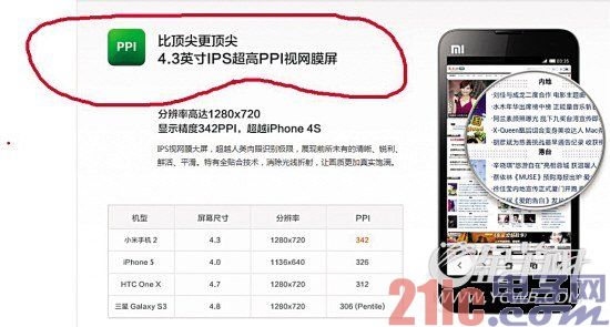 用户起诉小米公司虚假宣传 索万元赔偿