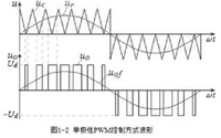 你知道spwm原理中三角波载波的作用吗？