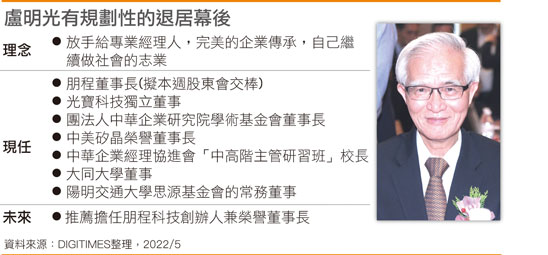 卢明光有规划性的退居幕后