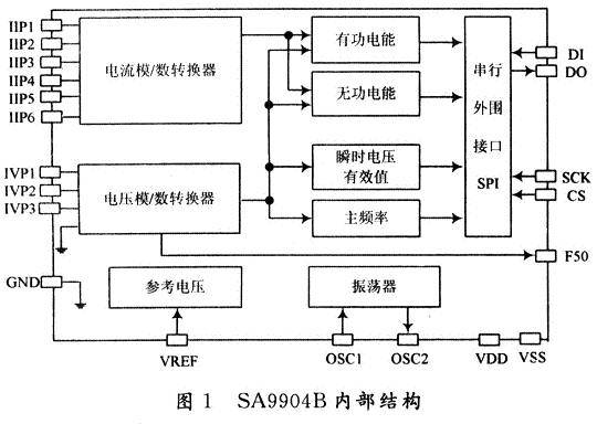 基于Modbus协议的三相电力智能配电系统设计