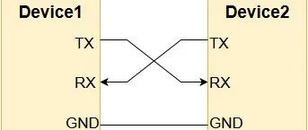串口通讯到底有没有累积误差？对时钟精度到底有何要求？