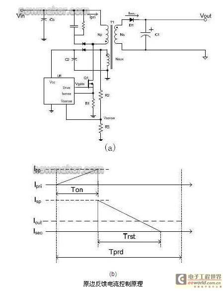 数字电源技术推动LED照明的解决方案