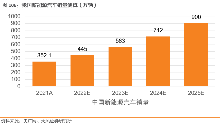 需求暴涨的汽车功率半导体 需求暴涨的汽车功率半导体