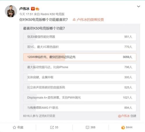 Redmi K50电竞版卖点投票：120W神仙秒充一骑绝尘