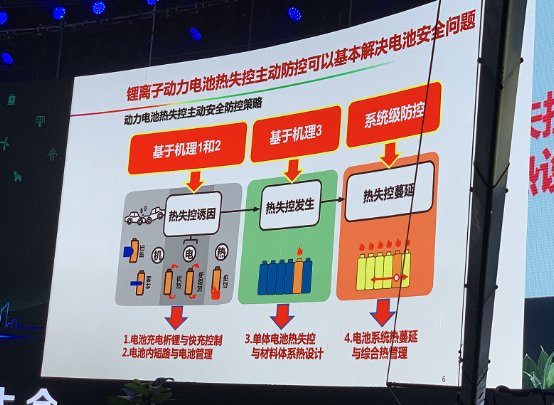 远景集团：如何保障电动汽车电池的极致安全