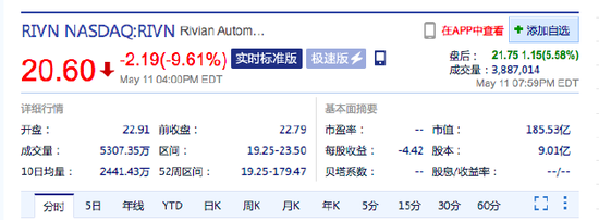 电动车企Rivian第一季度超预期 盘后股价大涨超9%