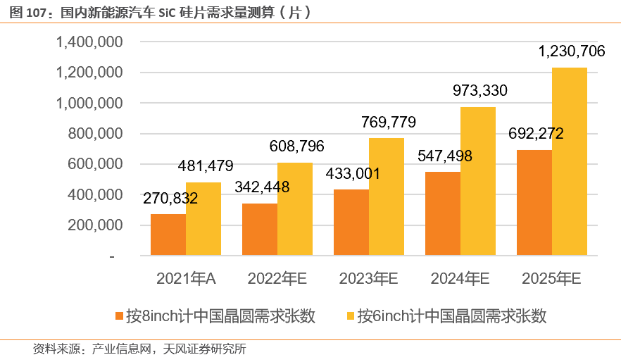 需求暴涨的汽车功率半导体 需求暴涨的汽车功率半导体