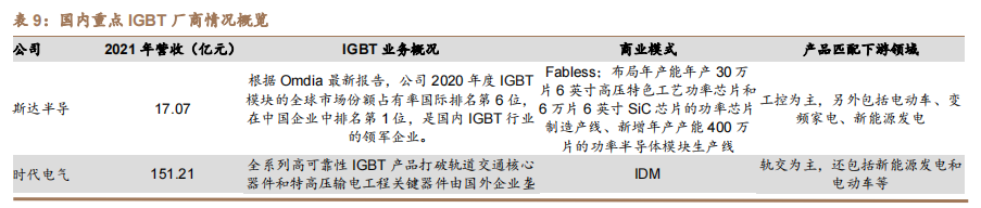 汽车电动化趋势来临,功率半导体需求暴涨 汽车电动化趋势来临,功率半导体需求暴涨