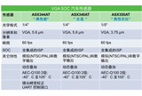 汽车图像传感器的应用